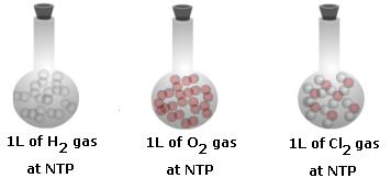 Hukum Avogadro Ilmu Kimia Artikel Dan Materi Kimia