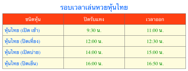 ตรวจหวย 1 ธันวาคม 2559 ตรวจหวย หวย ตรวจสลากกินแบ่งรัฐบาล ตรวจหวย 1 ธันวาคม 2559