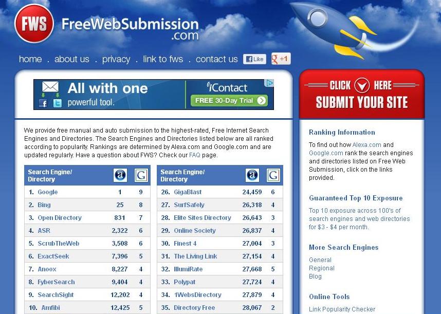 Cara Submit Blog ke 50 Search Engine Sekaligus Cara Submit Blog ke 50 Search Engine Sekaligus