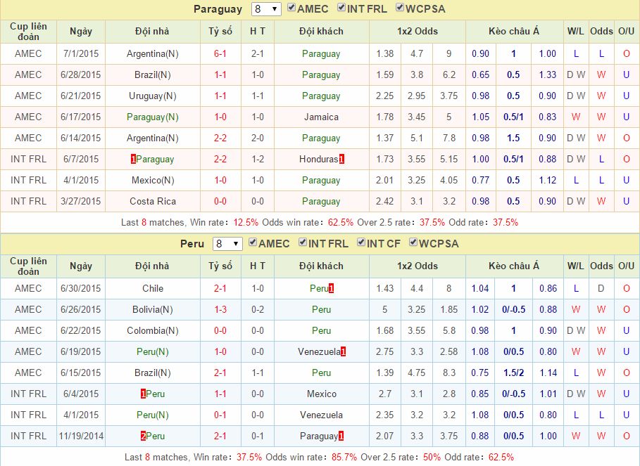 Paraguay vs Peru link vào 12bet