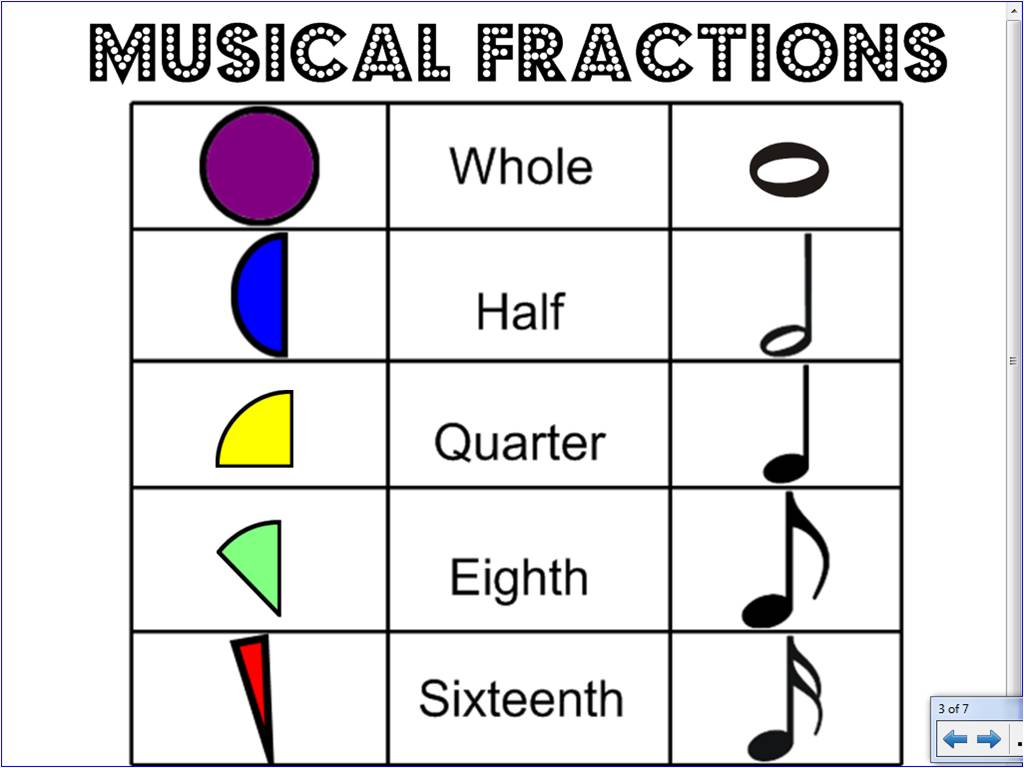 Image result for music fractions