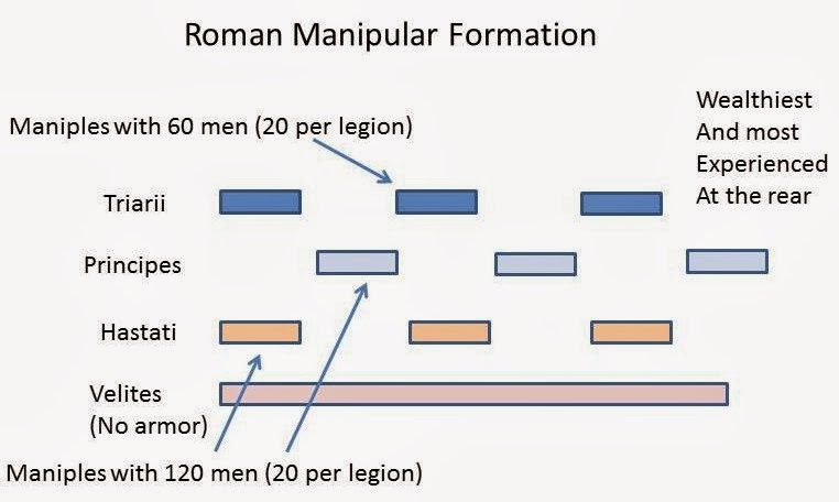 Uchronies romaines. - Page 4 Maniple+2