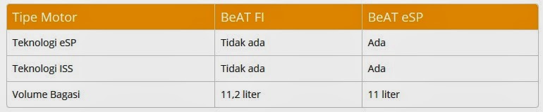 Keunggulan Honda Beat eSP Dibanding Beat Lawas perbedaan fitur tipe Beat FI dengan Beat ESP