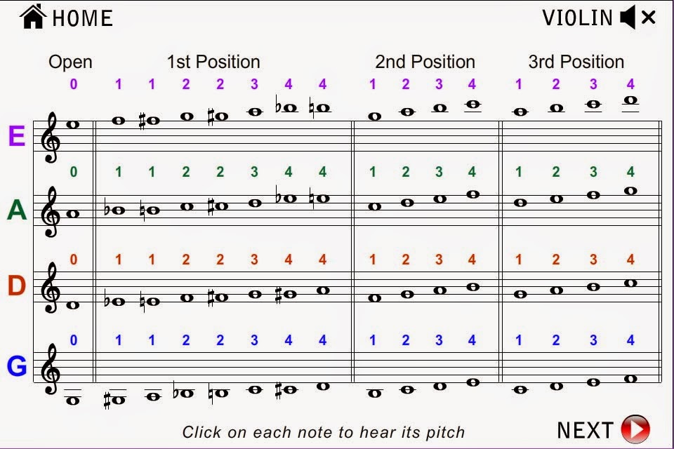 violin 3rd position finger chart apt app orchestral strings fingering chart...