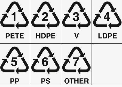 Kode angka dalam Segitiga pada Kemasan Plastik Arti Kode angka dalam Segitiga pada Kemasan Plastik