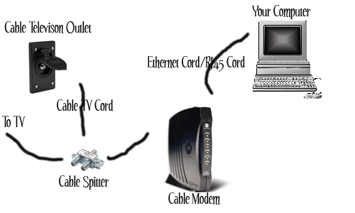 Internet And Cable Providers >> What Is Cable Internet Theinfozones Internet And Cable Providers >> What Is Cable Internet Theinfozones