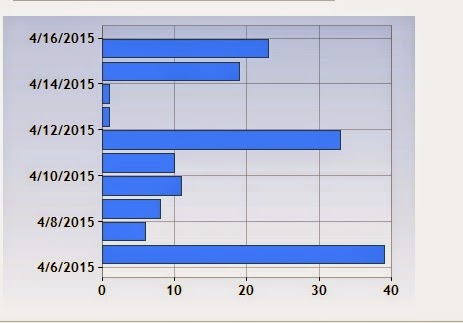 Angularjs Funnel Chart