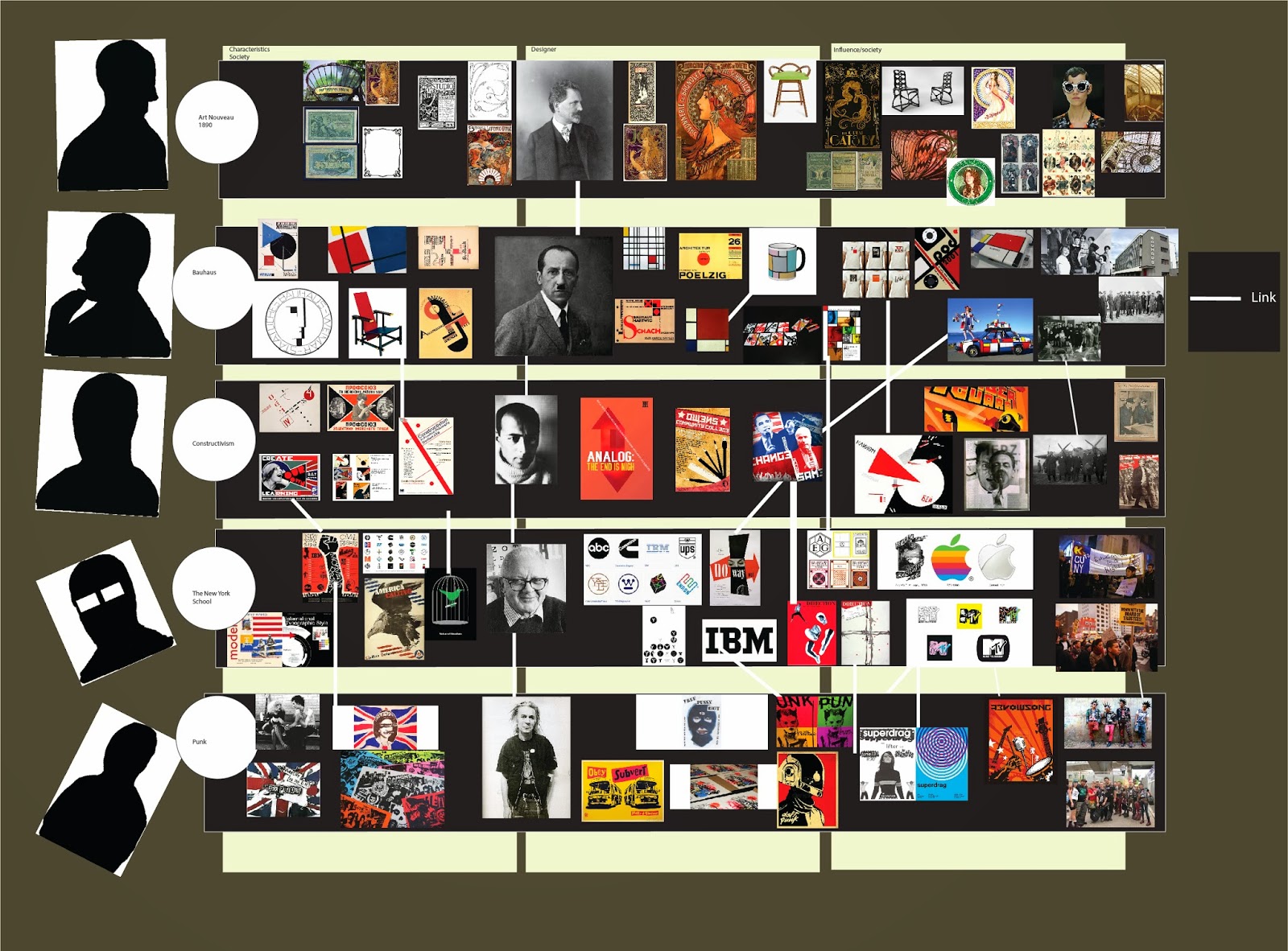 History of Art and Design by E.G. 2014