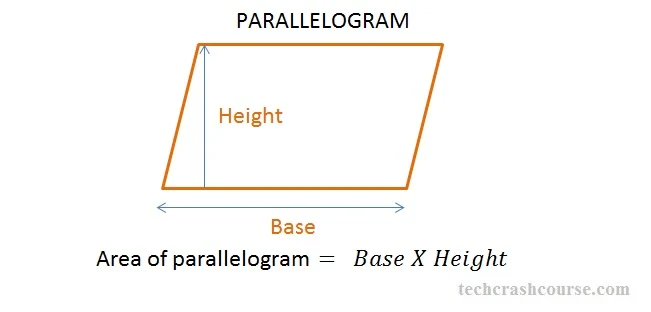 C program to find area of parallelogram