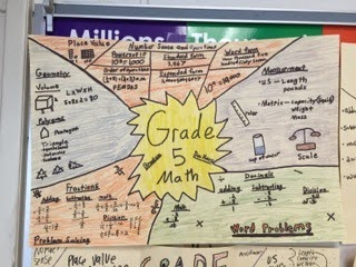 Fabulous in Fifth!: Fifth Grade Math Maps