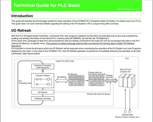 Technical Guide for PLC Basics