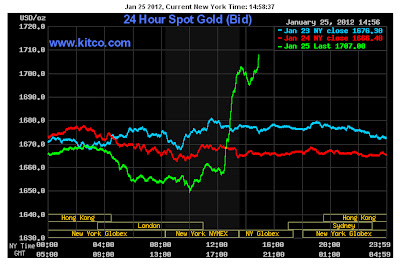 Spot Gold