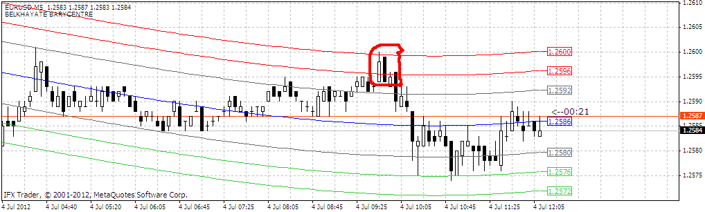 Cara main scalping forex