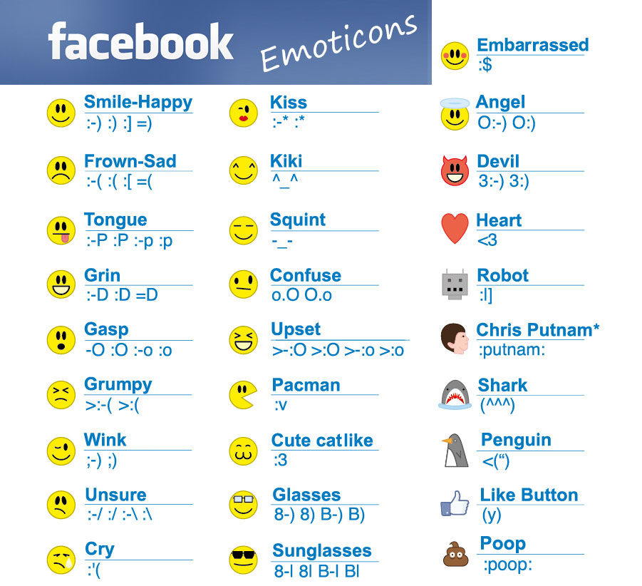 Facebook Symbols And Emoticons