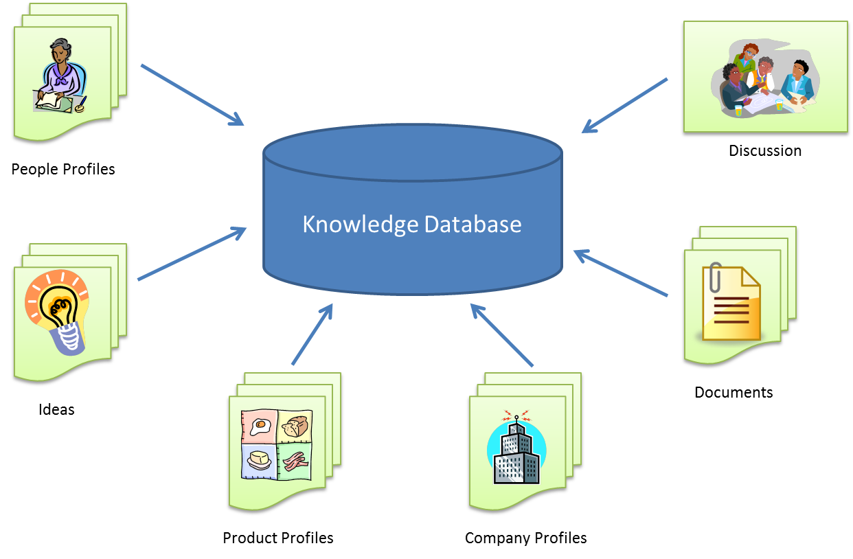 project management database project management database