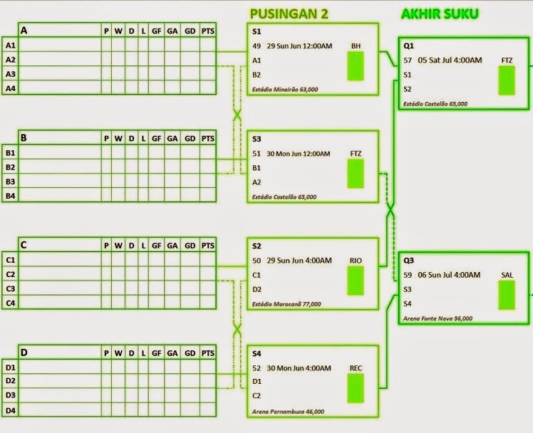Jadual+Perlawanan+Piala+Dunia+2014+(1).jpg