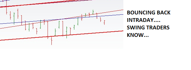 Bank nifty future trading strategy