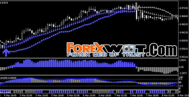 forex trading strategy reviews