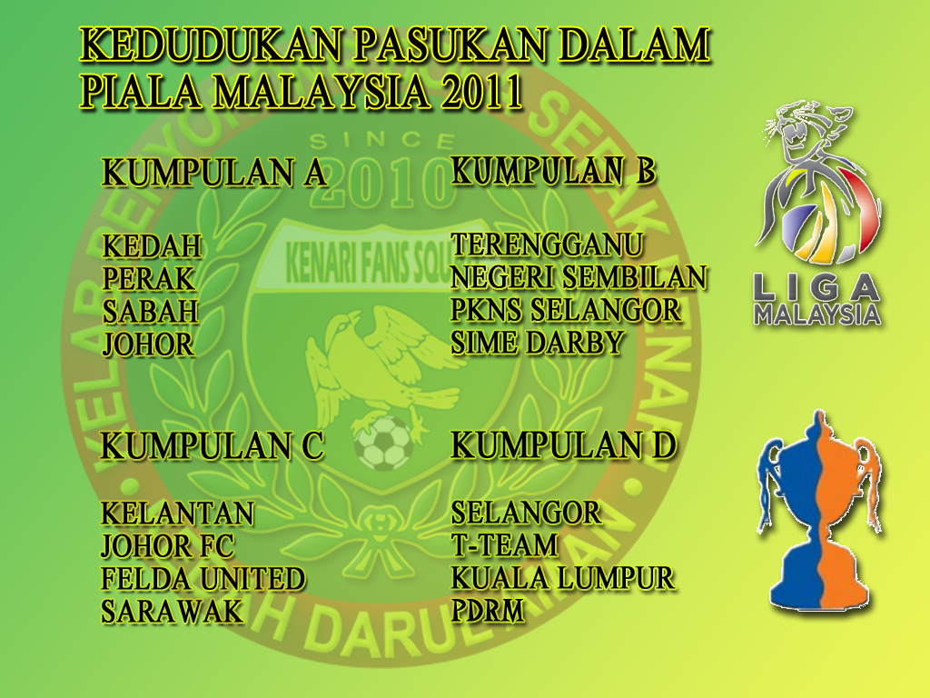 Kedudukan Pasukan Dalam Piala Malaysia 2011 dan Jadual Perlawanan