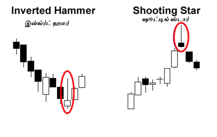 learn forex in tamil