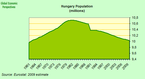 hungary s economy Paul lendvai recounts the rise of hungary's authoritarian leader subsidies to hungary's economy (from the eu's “cohesion fund”), and even. hungary s economy Paul lendvai recounts the rise of hungary's authoritarian leader subsidies to hungary's economy (from the eu's “cohesion fund”), and even.
