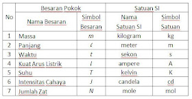 اهلا و سهلا في آخربلدي Besaran Pengukuran Dan Angka Penting