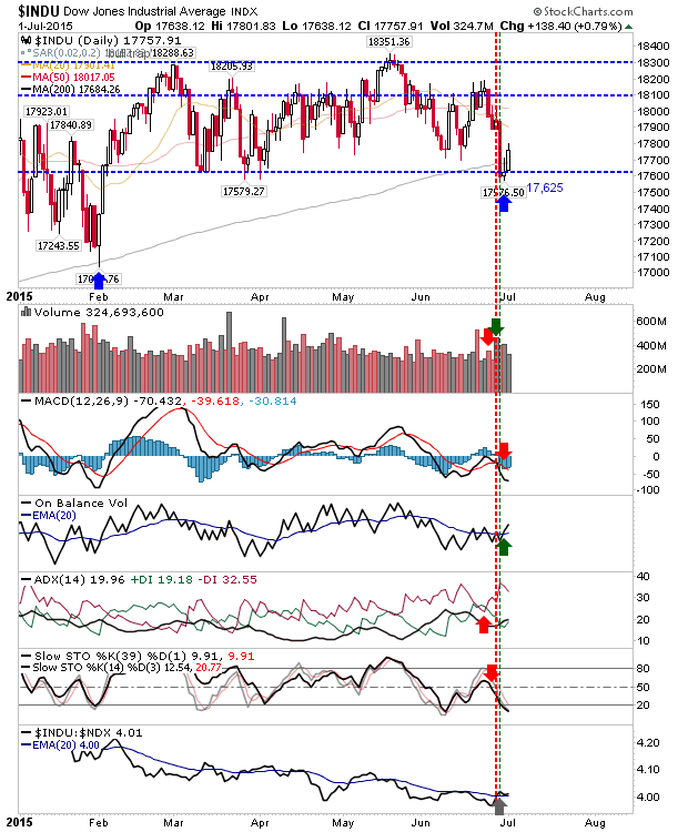 Gold etf options trading