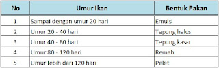 Bentuk pakan ikan buatan Bentuk pakan ikan