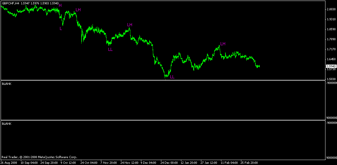 Cara kira untung forex