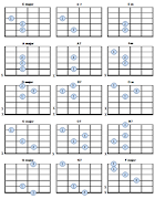 Basic Guitar Chords. The E chord is the easiest chord to play as you can .