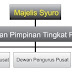 Struktur Organisasi Pusat PKS