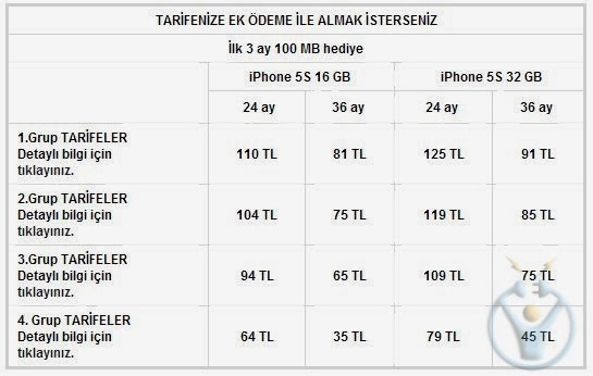 iphone 5s fiyat listesi avea