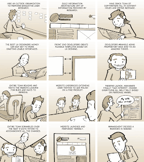 Corporate Web sites