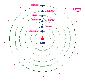 Copernicus' model of the universe