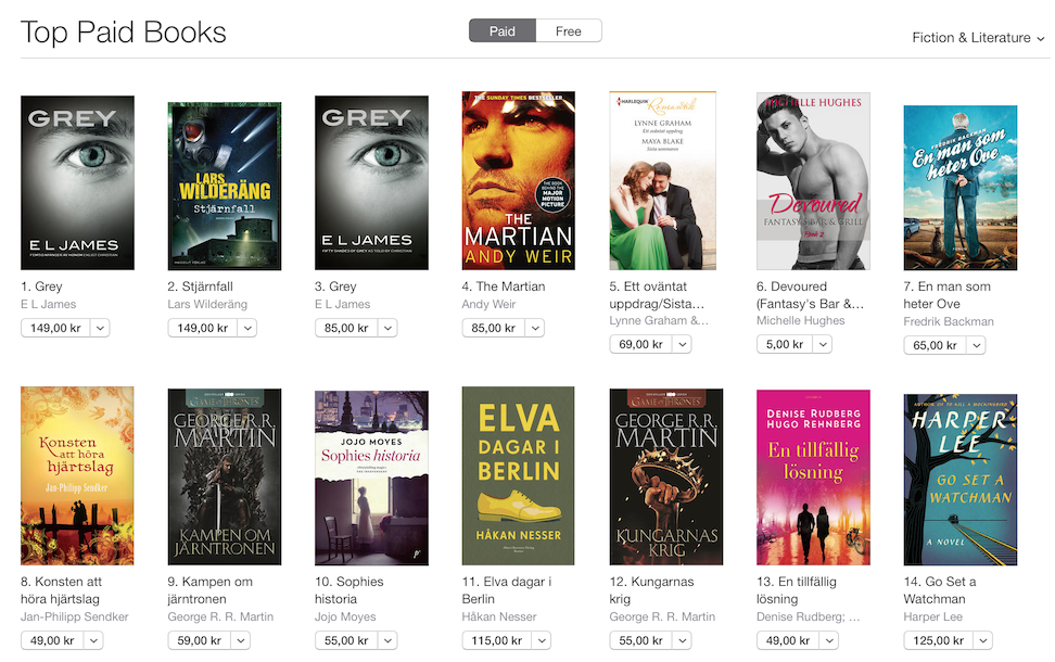 Cornucopia? Topplistenoteringar rea på mina tidigare böcker hos Adlibris