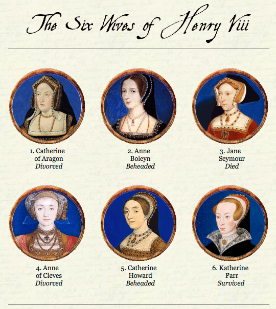 Tracing Back the ROOTS OF MY ROOTS King Henry VIII, Jane Seymour, Anne