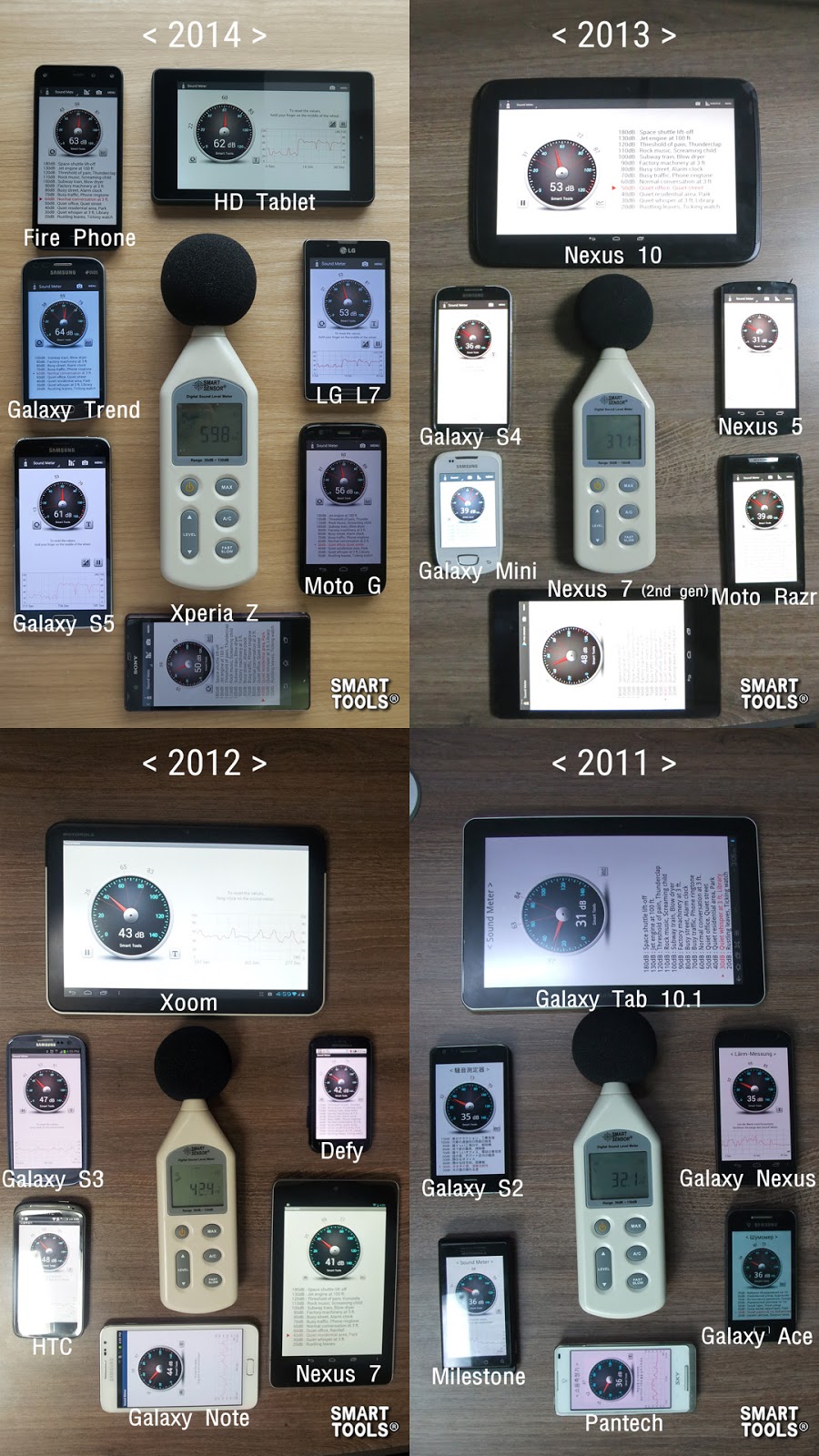 Gebäck Aufeinanderfolgenden Agnes Gray sound meter app kalibrieren