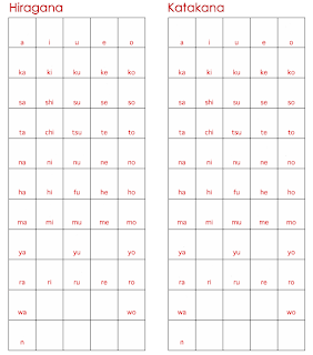 Hiragana Blank Chart