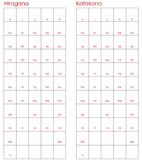 Empty Hiragana Chart