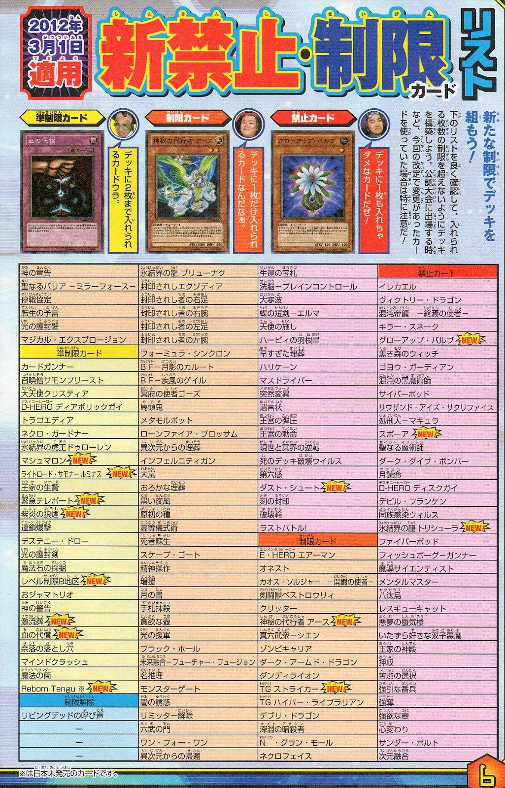 Yugioh Banlist