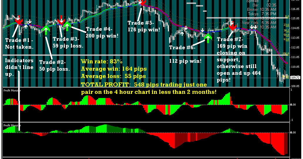 Forex profit monster ea