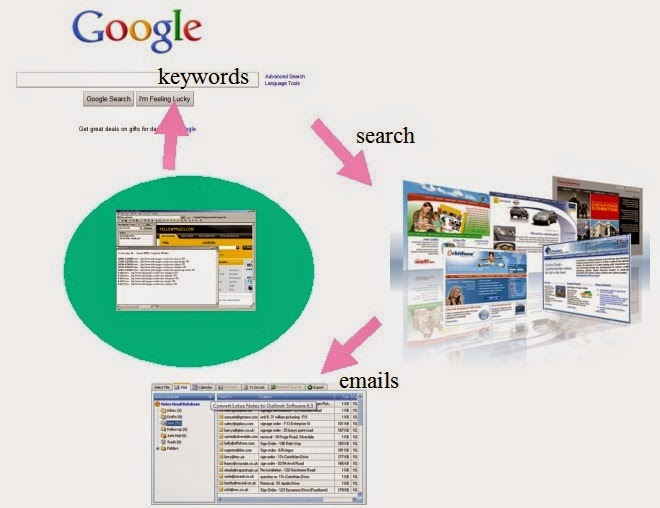 Email Scrapper Review Email Scrapper Review