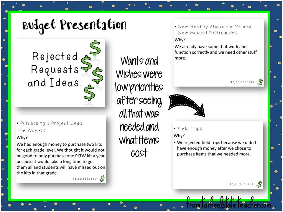 budget project for students