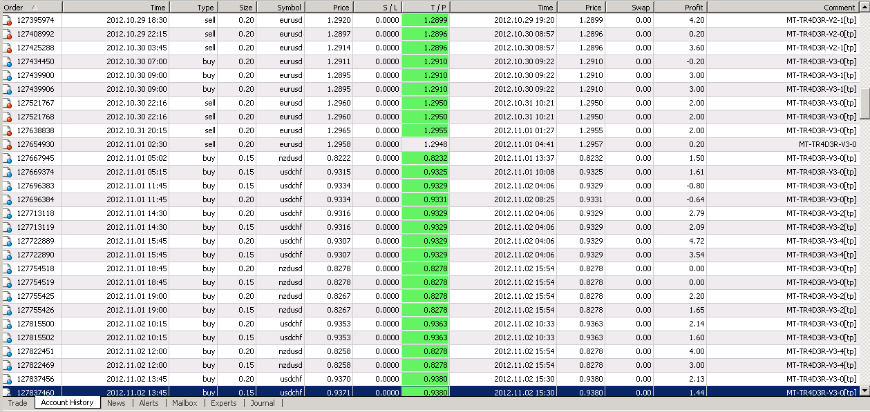 Jam berapa trading forex