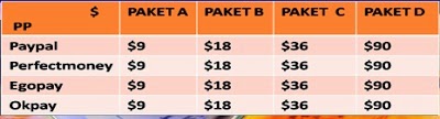 bisnis online investasi amanahprofitindo profit 2% per hari selama 100 hari kerja