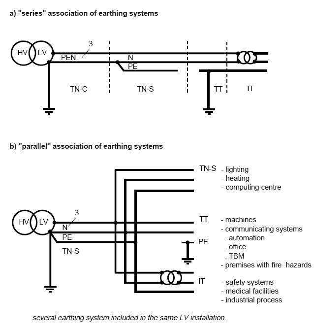 Earthing System Schematic Diagram