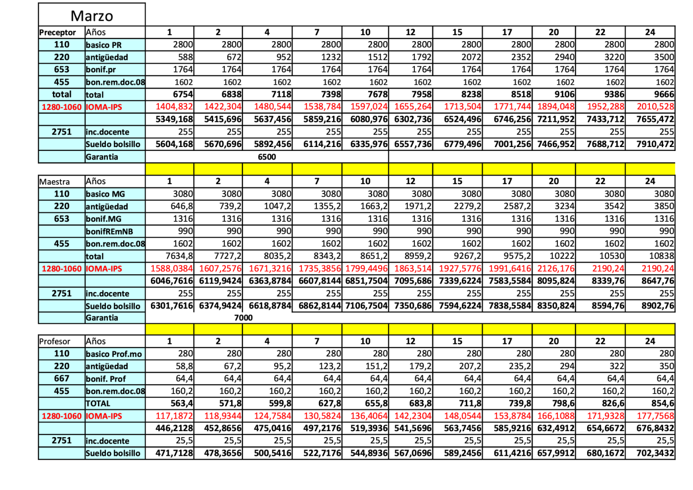 Suteba Alte Brown Conceptos De Nuestro Salario Docente | incremento salario docente 2015 autos post Suteba Alte Brown Conceptos De Nuestro Salario Docente | incremento salario docente 2015 autos post