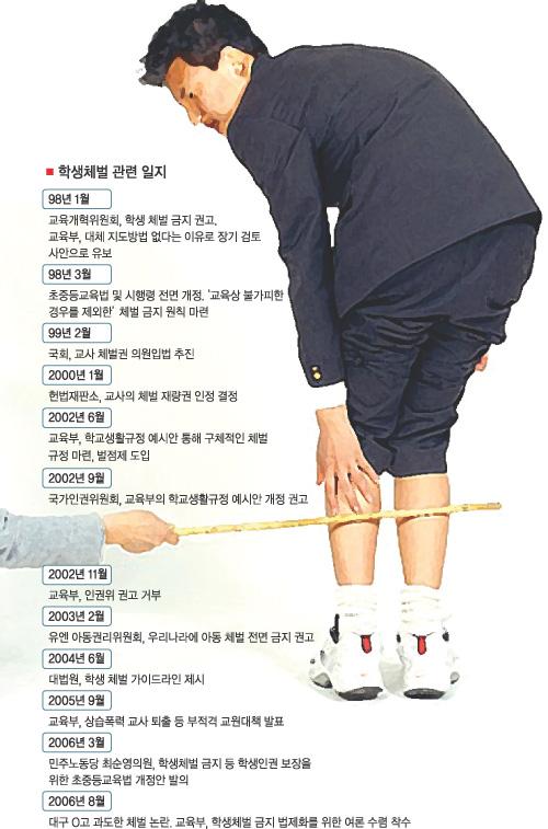 Essays on corporal punishment