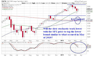 SP500