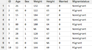 Summarizing Data